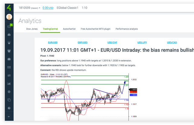 在Forex4you交易室进行交易中心分析